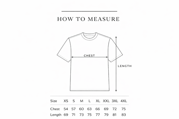 How to measure