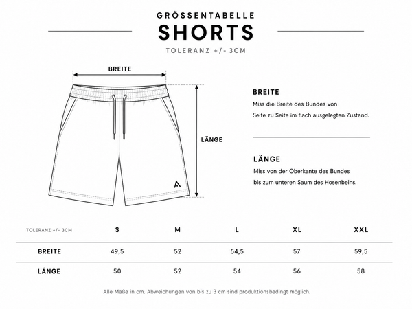 How to measure