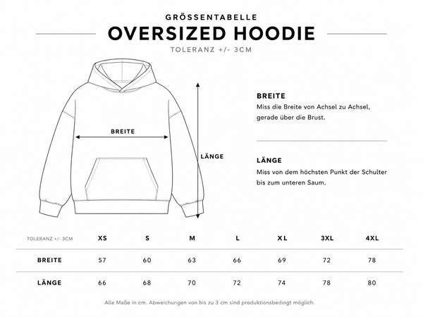 How to measure